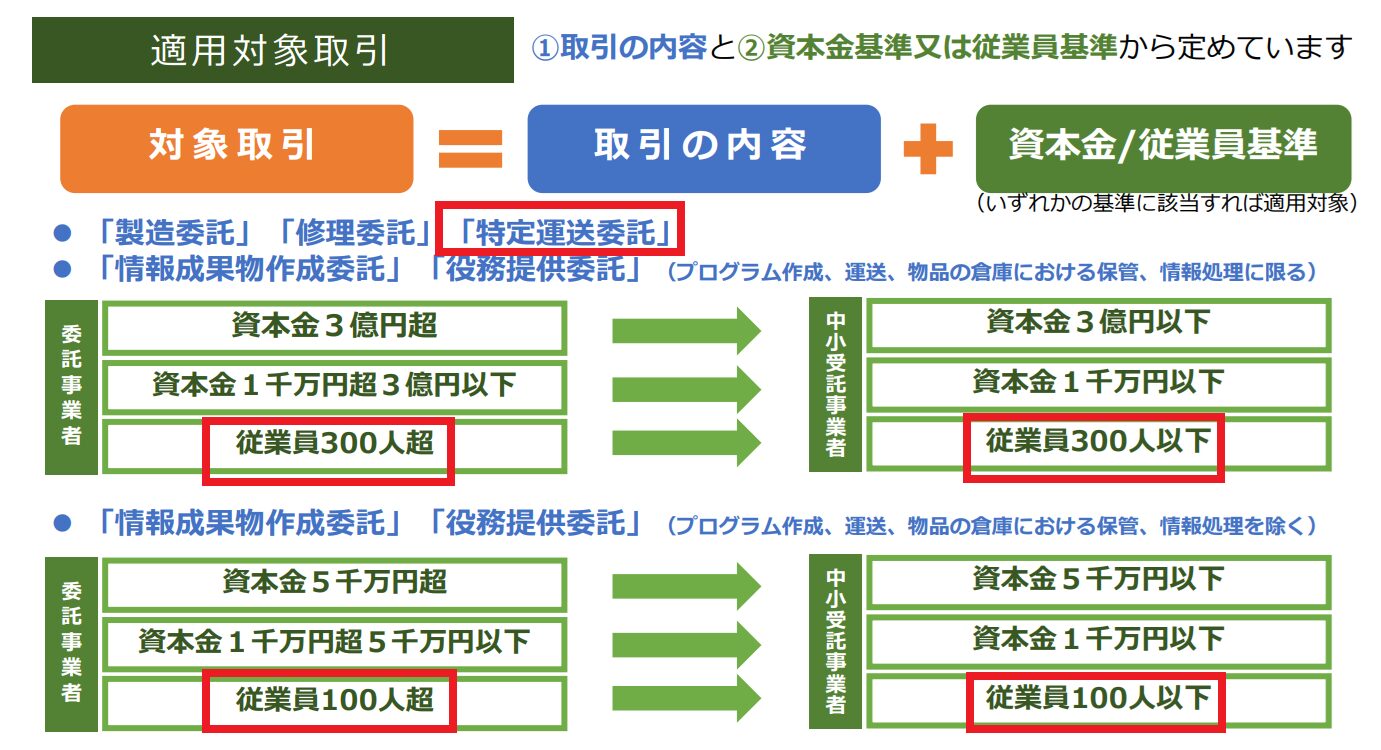 取適法の適用基準