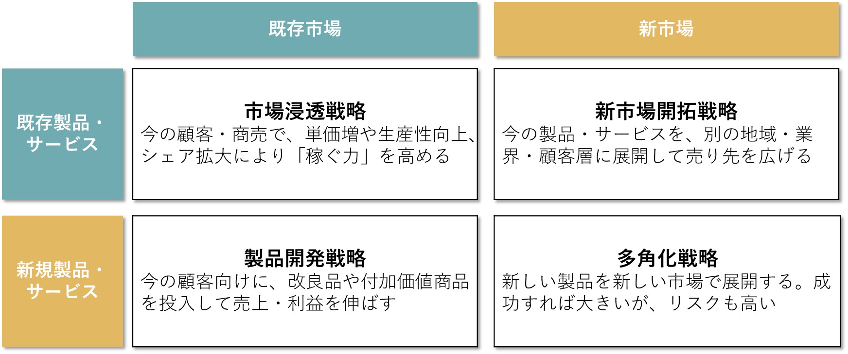 事業環境変化に対応した経営基盤強化事業、デジタル化・ＡＩ導入補助金、補正予算、経済産業省、中小企業庁、中小企業デジタルツール導入促進支援事業、デジタル化、デジタルツール、AI、RPA、働き方改革推進支援助成金（労働時間短縮・年休促進支援コース）、中小企業等による持続可能な事業環境整備モデル実証事業、環境整備、働き方改革、助成金、業務改善助成金、省エネルギー投資促進支援事業費補助金、、省エネルギー投資促進・需要構造転換支援事業費補助金、省エネ、EMS、エネルギーマネジメント、エネマネ100億宣言、100億、売上高100億円、100億円、人材不足、シナジー、小規模事業者持続化補助金、インボイス、賃上げ、IT導入補助金、IT補助金、IT、中堅・中小成長投資補助金、新事業進出補助金、大規模成長投資補助金、ものづくり補助金、補助金、事業拡大、M&A、事業承継、M&A、事業承継・M&A補助金、設備投資、生産性、人手不足、中小企業成長加速化補助金、成長、加速、売上高100億円を目指す宣言、省力化、中小企業省力化補助金、クラウド、システム、セキュリティ、中小企業、事業拡大、中小企業診断士、社会保険労務士