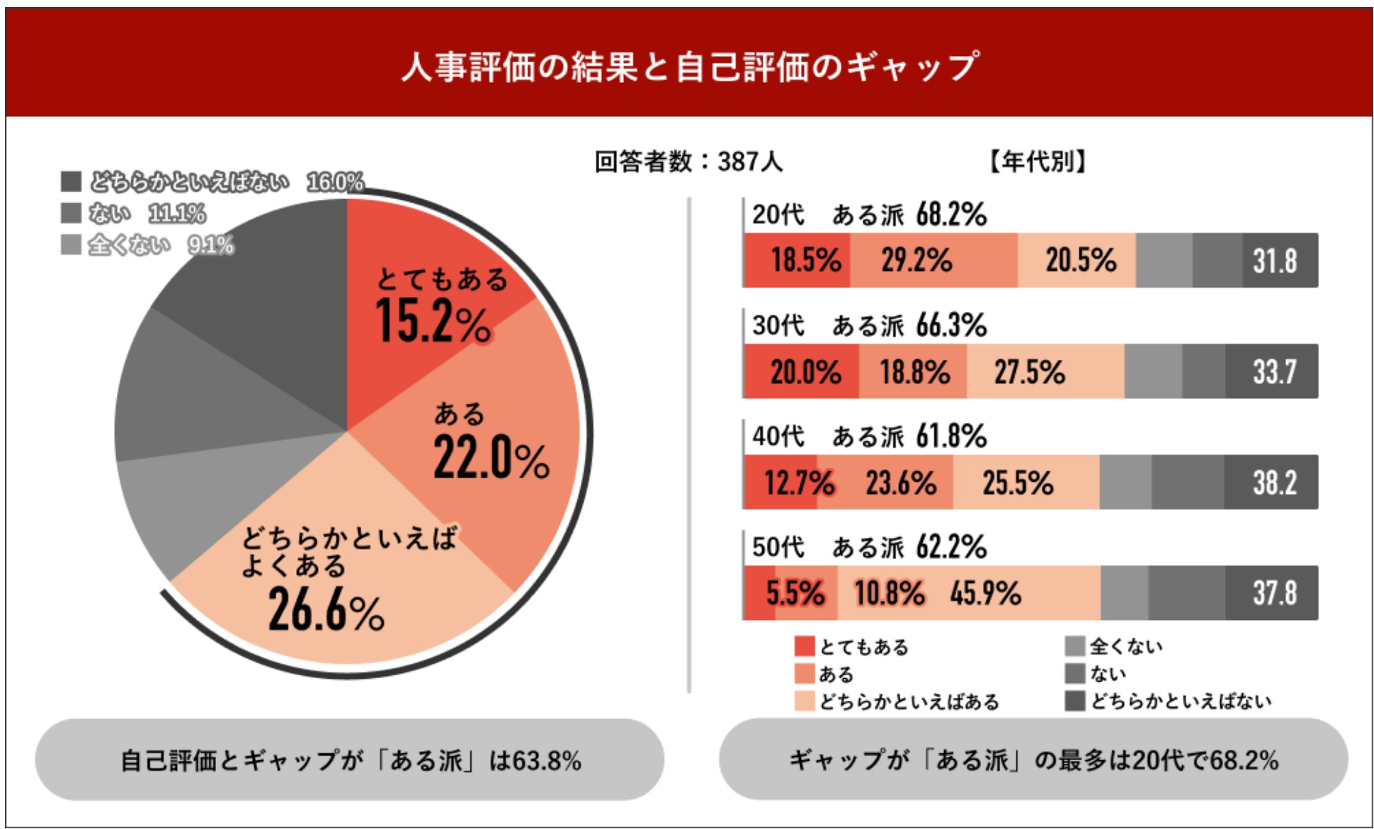 人事制度、評価制度、等級制度、管理職、労働基準法、トータルリワード、役割、職能資格制度、役割等級制度、職務等級制度、基本給、手当、やりがい、ワークライフバランス、賞与、退職金、貢献、評価、アセスメント、管理職、戦略、リーダーシップ、モチベーション、エンゲージメント、ハラスメント、パワハラ、逆パワハラ、1on1