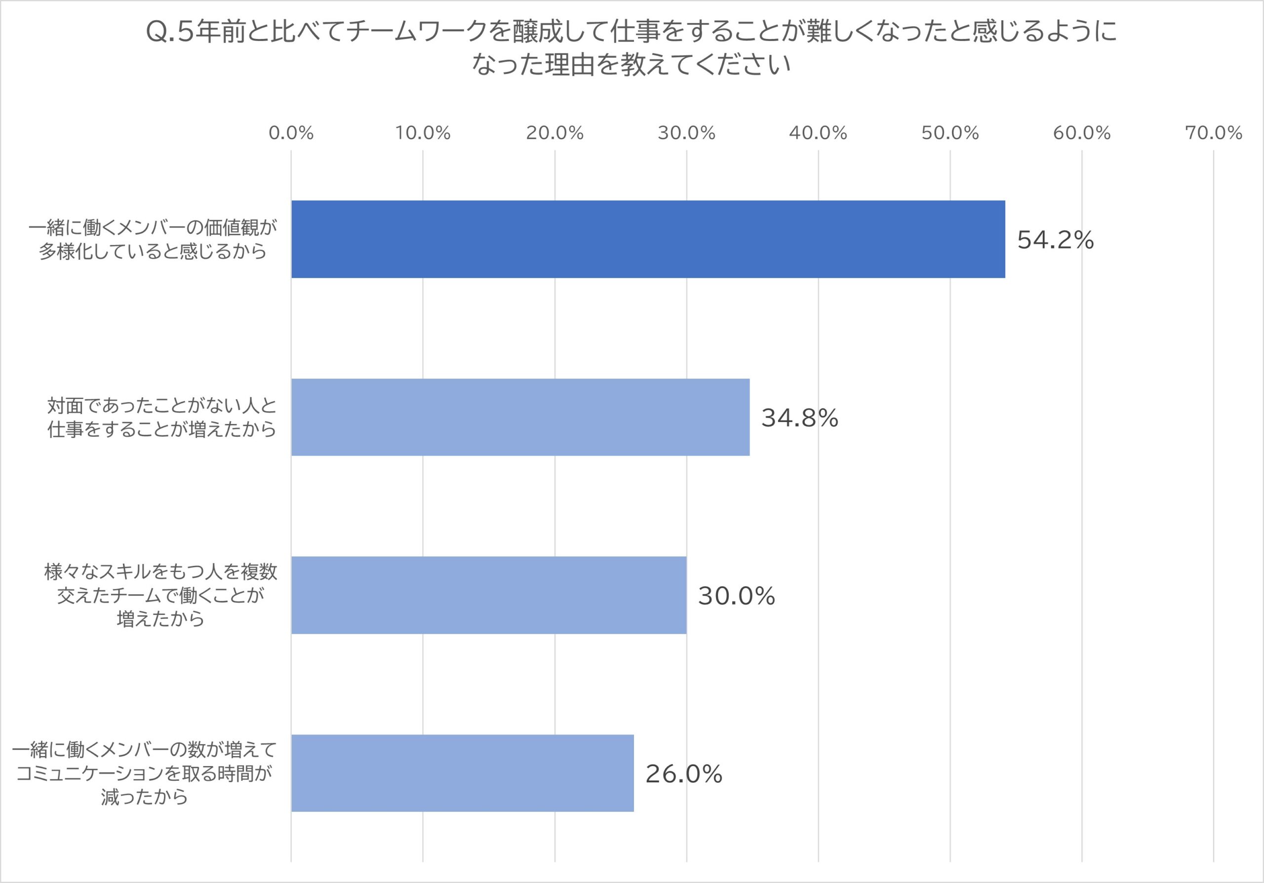 役割貢献制度、貢献度マトリクス、新卒採用、中途採用、調整給、人事制度、評価制度、等級制度、管理職、労働基準法、トータルリワード、役割、職能資格制度、役割等級制度、職務等級制度、基本給、手当、やりがい、ワークライフバランス、賞与、退職金、貢献、評価、アセスメント、管理職、戦略、リーダーシップ、モチベーション、エンゲージメント、ハラスメント、パワハラ、逆パワハラ、1on1、人件費、人件費率、賃上げ、人手不足、チームワーク、チームビルディング