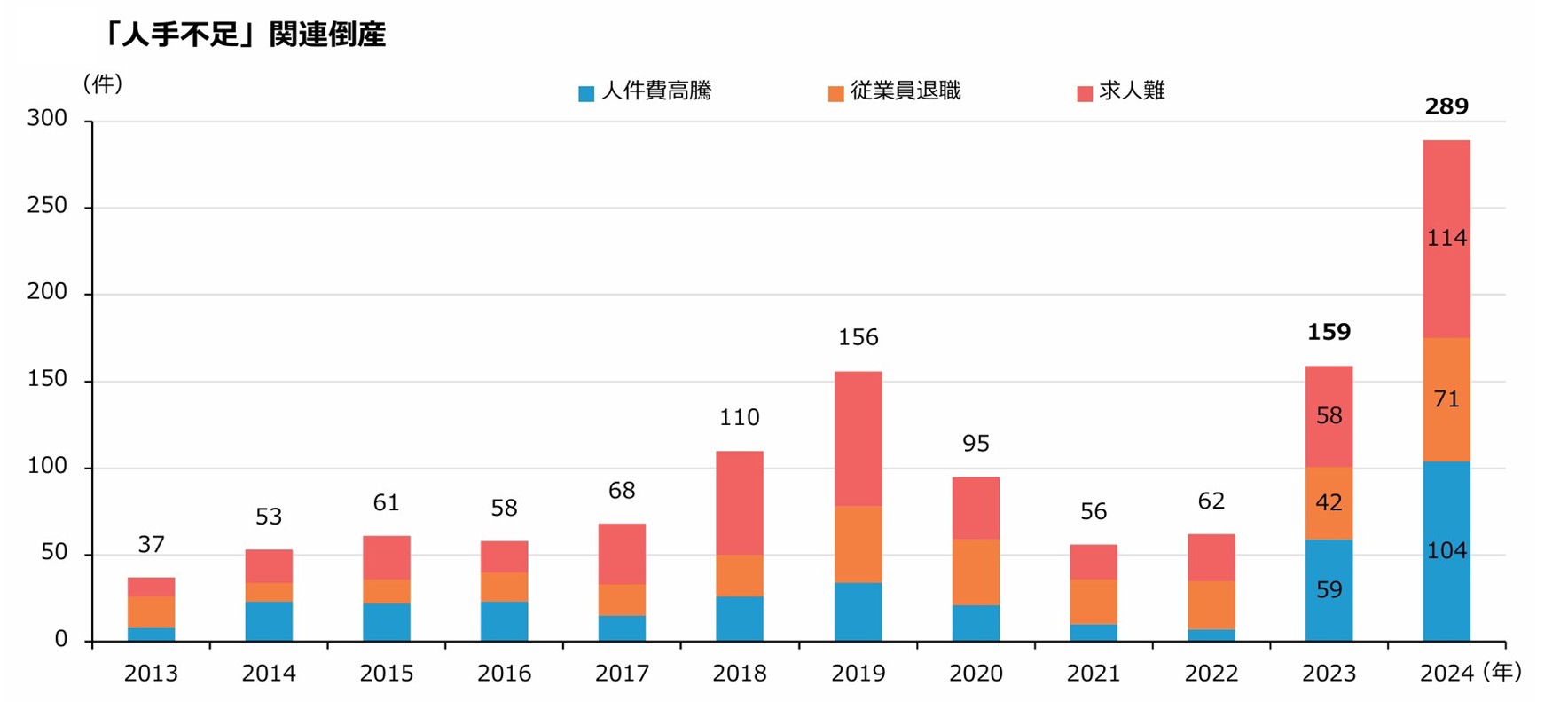役割貢献制度、貢献度マトリクス、新卒採用、中途採用、調整給、人事制度、評価制度、等級制度、管理職、労働基準法、トータルリワード、役割、職能資格制度、役割等級制度、職務等級制度、基本給、手当、やりがい、ワークライフバランス、賞与、退職金、貢献、評価、アセスメント、管理職、戦略、リーダーシップ、モチベーション、エンゲージメント、ハラスメント、パワハラ、逆パワハラ、1on1、人件費、人件費率、賃上げ、人手不足