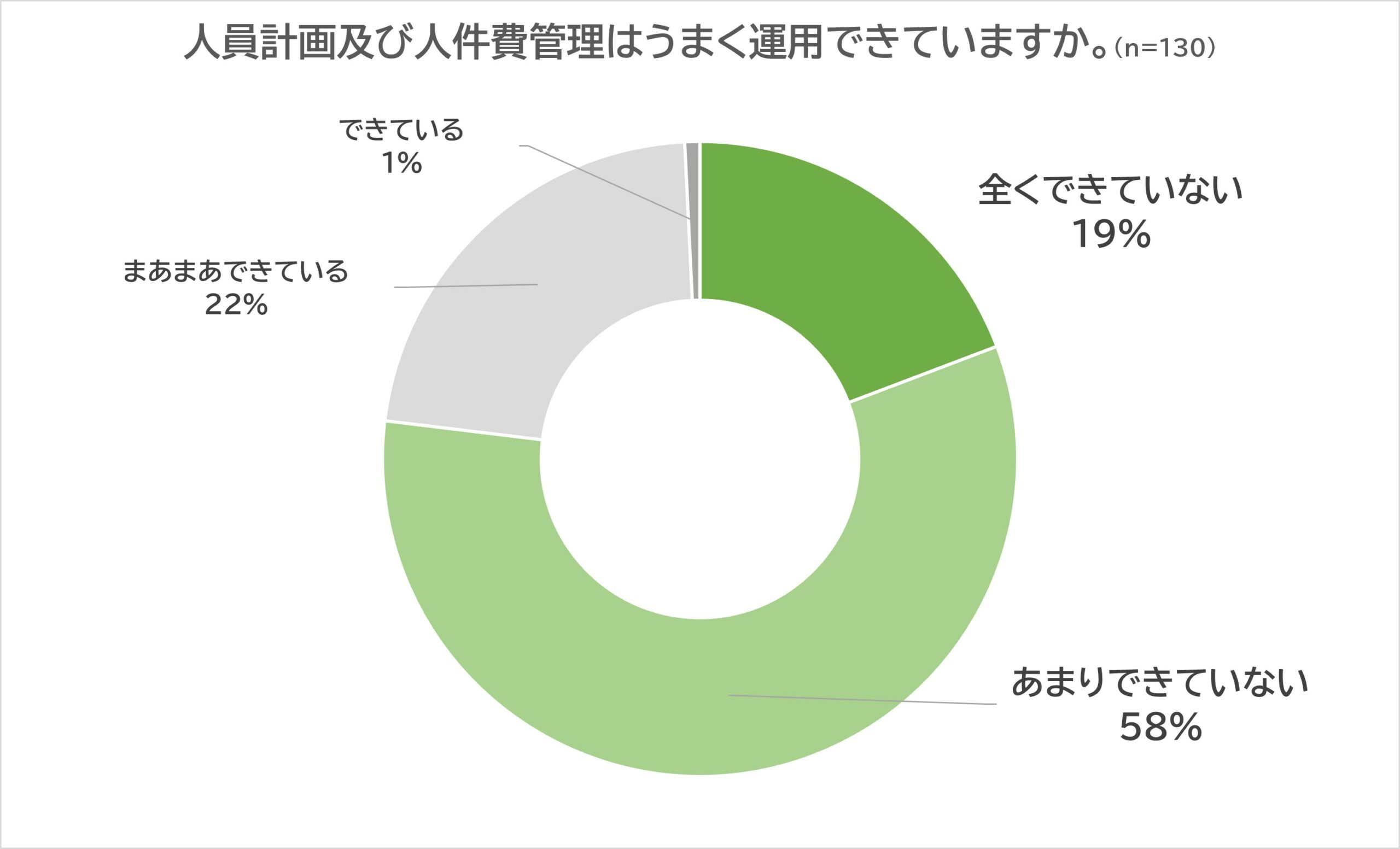 役割貢献制度、貢献度マトリクス、新卒採用、中途採用、調整給、人事制度、評価制度、等級制度、管理職、労働基準法、トータルリワード、役割、職能資格制度、役割等級制度、職務等級制度、基本給、手当、やりがい、ワークライフバランス、賞与、退職金、貢献、評価、アセスメント、管理職、戦略、リーダーシップ、モチベーション、エンゲージメント、ハラスメント、パワハラ、逆パワハラ、1on1、人件費、人件費率、賃上げ