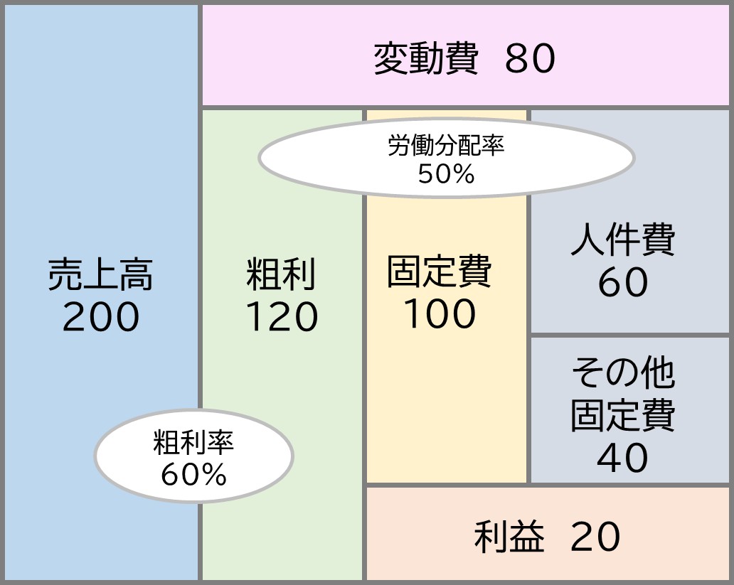 役割貢献制度、貢献度マトリクス、新卒採用、中途採用、調整給、人事制度、評価制度、等級制度、管理職、労働基準法、トータルリワード、役割、職能資格制度、役割等級制度、職務等級制度、基本給、手当、やりがい、ワークライフバランス、賞与、退職金、貢献、評価、アセスメント、管理職、戦略、リーダーシップ、モチベーション、エンゲージメント、ハラスメント、パワハラ、逆パワハラ、1on1、人件費、人件費率、賃上げ