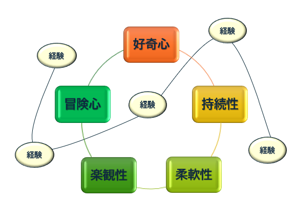 プランドハップンスタンス理論、クルンボルツ