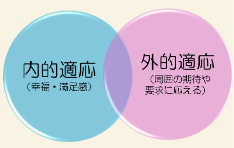 外的適応、内的適応